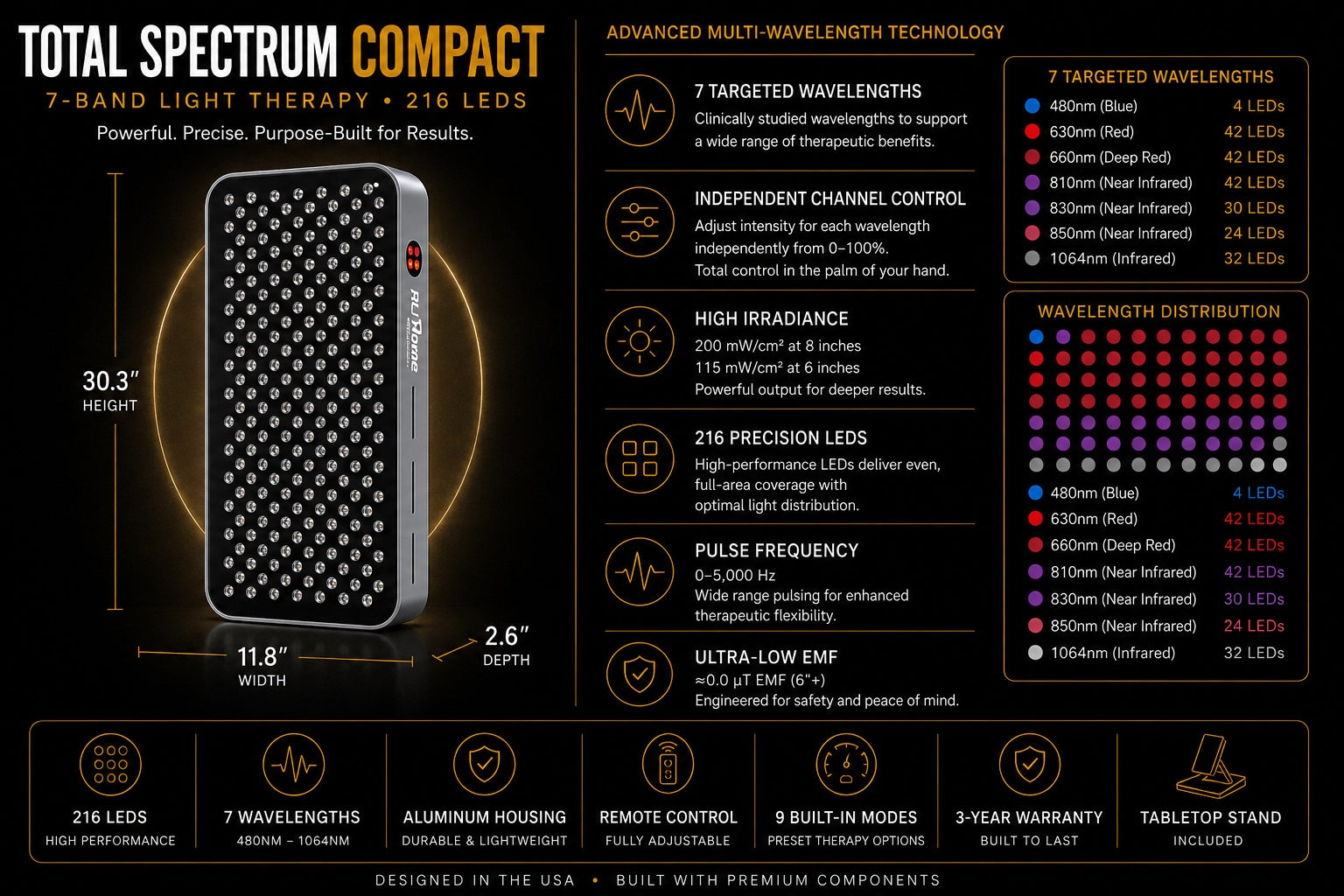 Total Spectrum COMPACT Targeted Red Light Therapy Panel — 216 LEDs, 7 Wavelengths