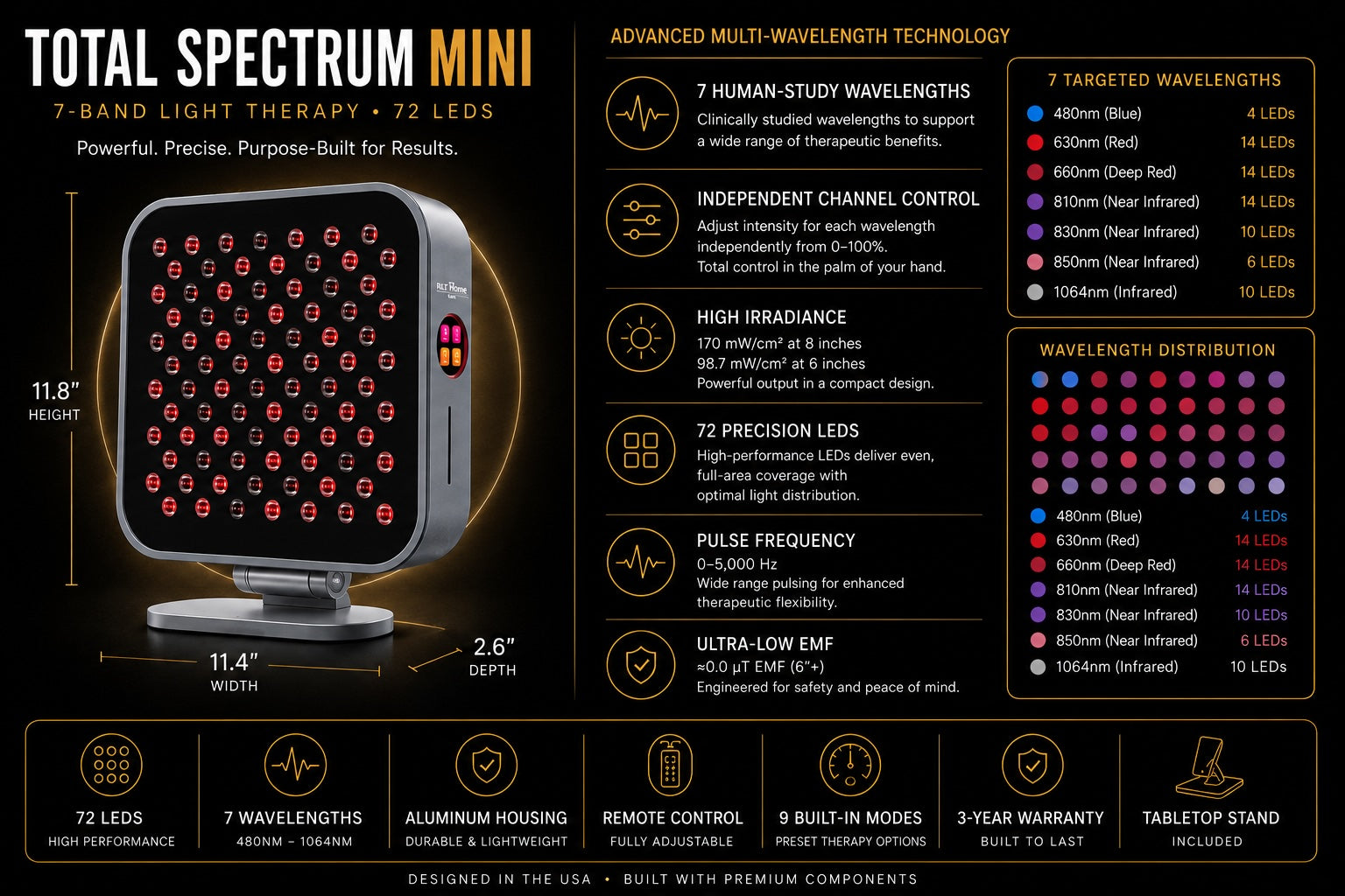 Total Spectrum MINI Tabletop Red Light Therapy Panel — 72 LEDs, 7 Wavelengths