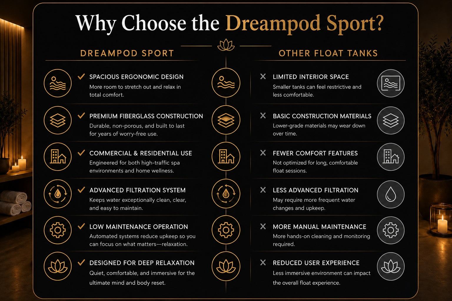 Dreampod flotation tank comparison chart highlighting features, specifications, and differences between float tank models