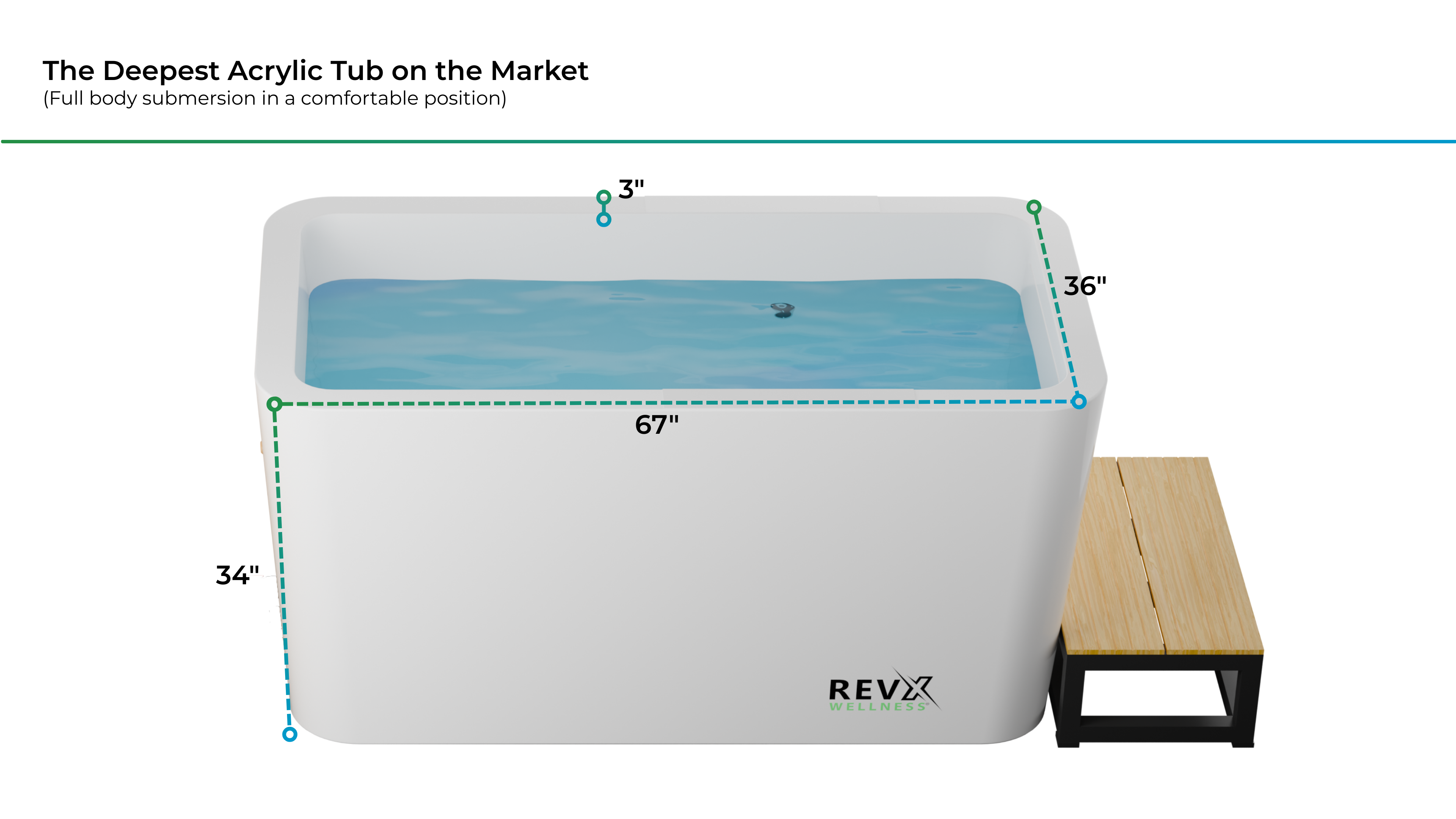 RevX X Tub Acrylic Cold Plunge + LUX Chiller & Filtration System
