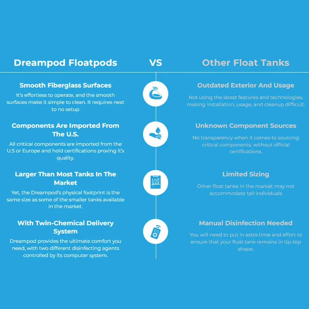 Dreampod flotation tank comparison chart highlighting features, specifications, and differences between float tank models