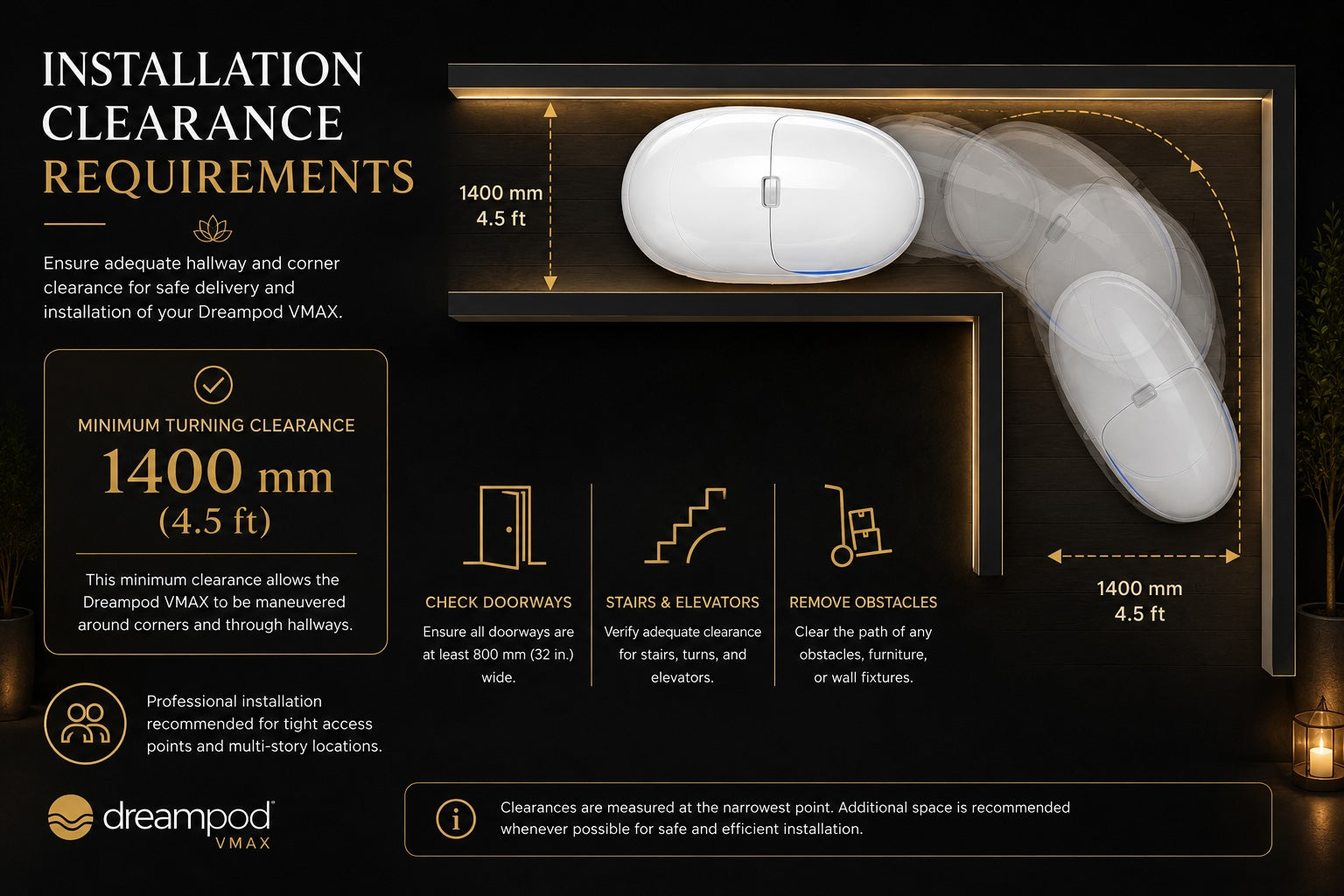 Dreampod VMAX installation clearance requirements infographic showing the minimum 1400 mm (4.5 ft) turning clearance needed to maneuver the flotation tank through hallways, doorways, and corners during installation.