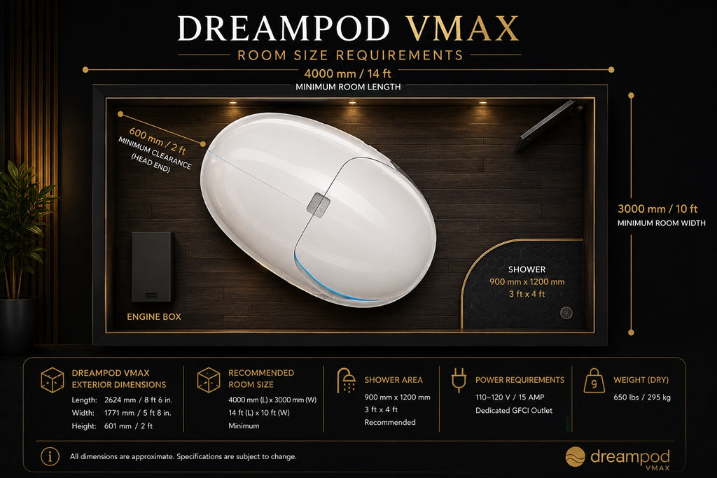 Black and gold room size requirements diagram for the Dreampod VMAX flotation tank showing minimum installation space, shower area recommendation, power requirements, engine box location, and product dimensions.
