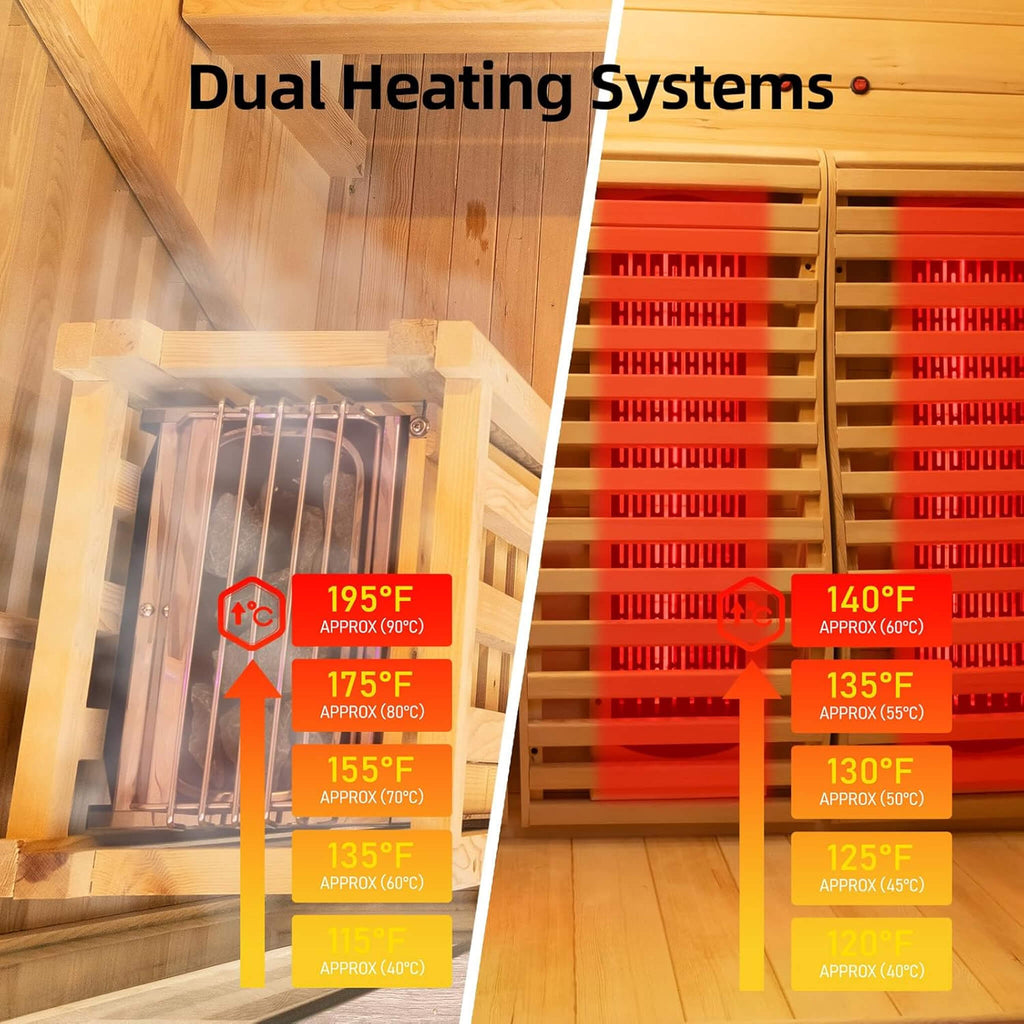 Rövia Luma dual infrared and steam heating system overview