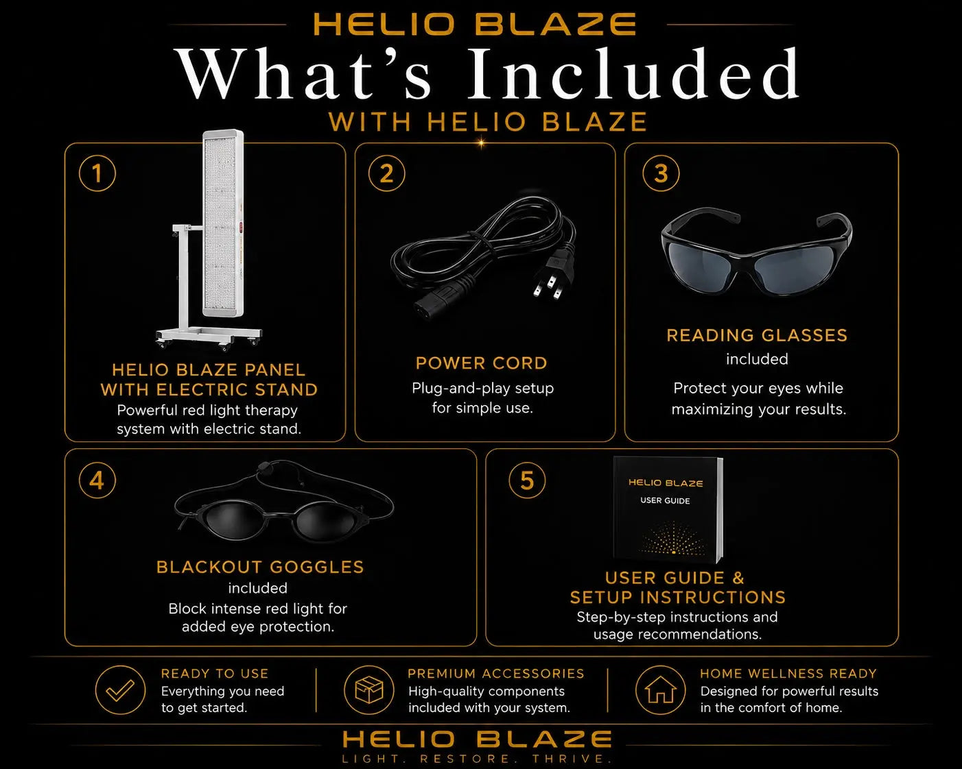 Helio Blaze red light therapy package contents including the Helio Blaze panel with electric stand, power cord, reading glasses, blackout goggles, and user guide.