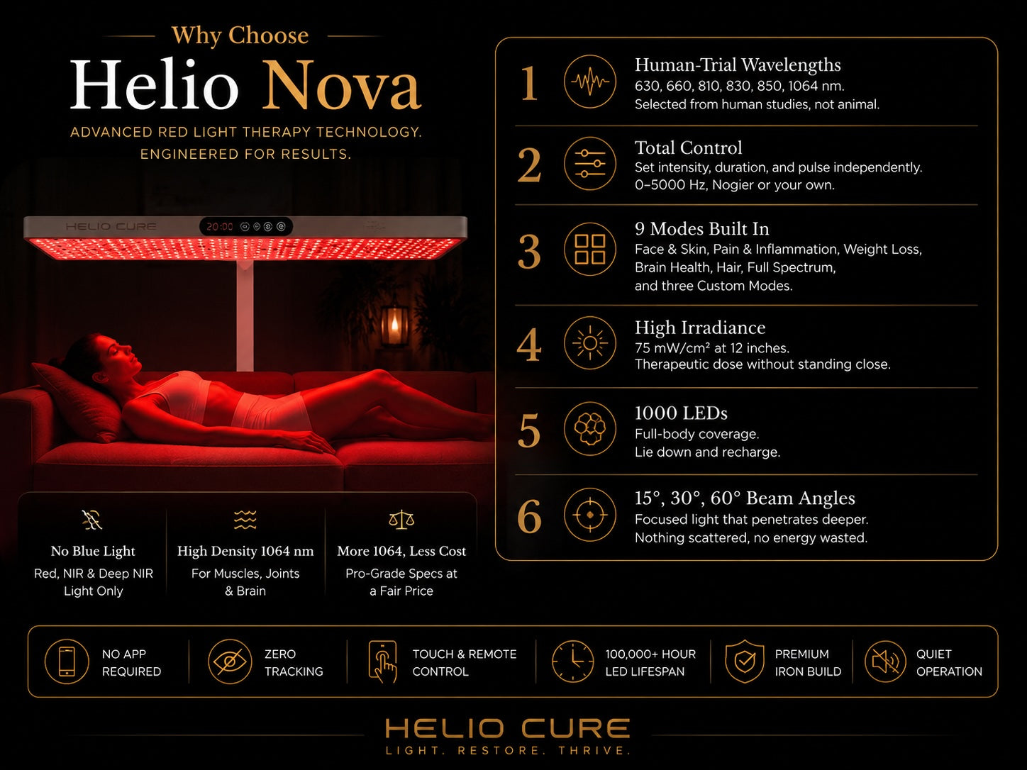 Helio Cure Helio Nova full-body red light therapy system featuring overhead treatment, six wavelengths, 1000 LEDs, customizable controls, and advanced recovery and wellness technology.