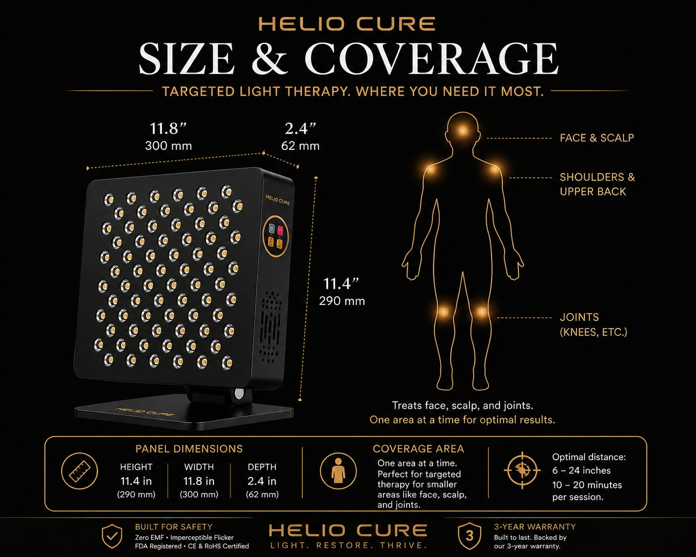 Helio Cure Helio Spark red light therapy panel size and coverage diagram showing panel dimensions and targeted treatment areas for the face, scalp, shoulders, upper back, and joints.