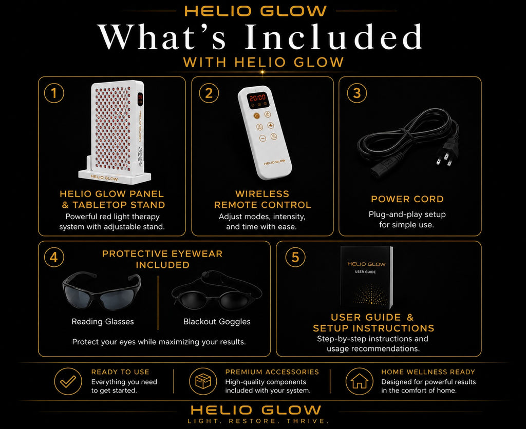 Helio Glow red light therapy package contents including the Helio Glow panel with tabletop stand, wireless remote control, power cord, protective eyewear, blackout goggles, and user guide.