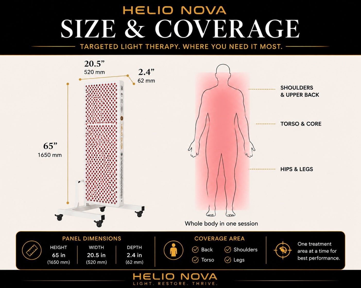 Helio Nova full-body red light therapy panel size and coverage diagram showing panel dimensions and head-to-toe treatment coverage in a single session.