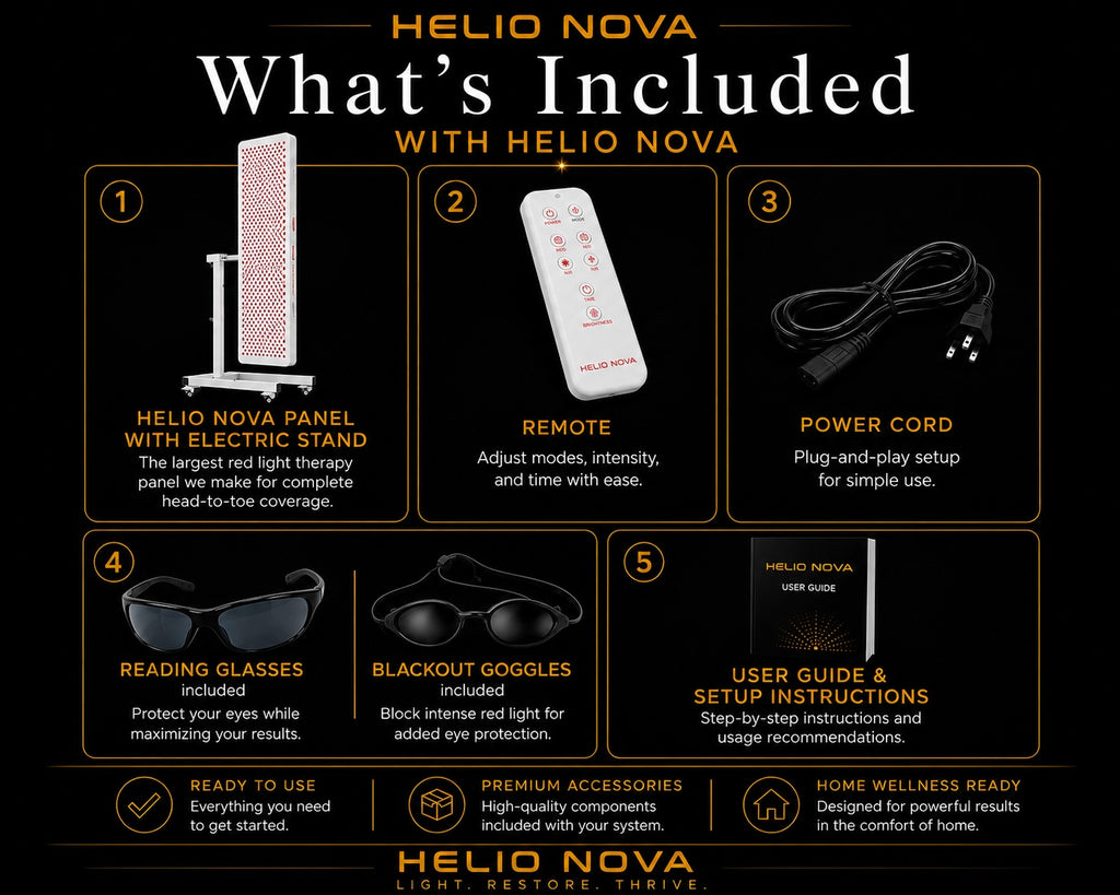 Helio Nova red light therapy package contents including the Helio Nova panel with electric stand, remote control, power cord, reading glasses, blackout goggles, and user guide.