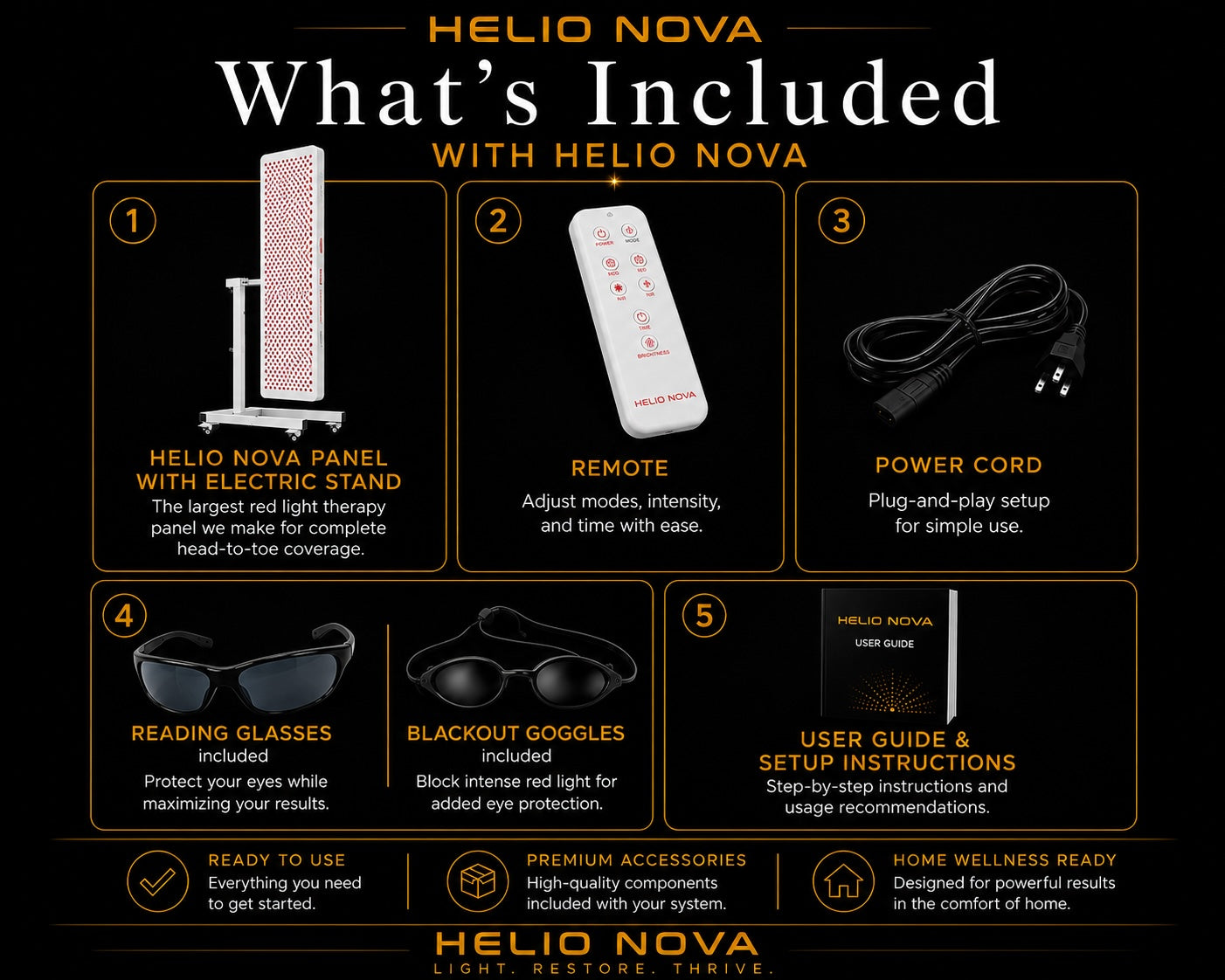 Helio Nova red light therapy package contents including the Helio Nova panel with electric stand, remote control, power cord, reading glasses, blackout goggles, and user guide.