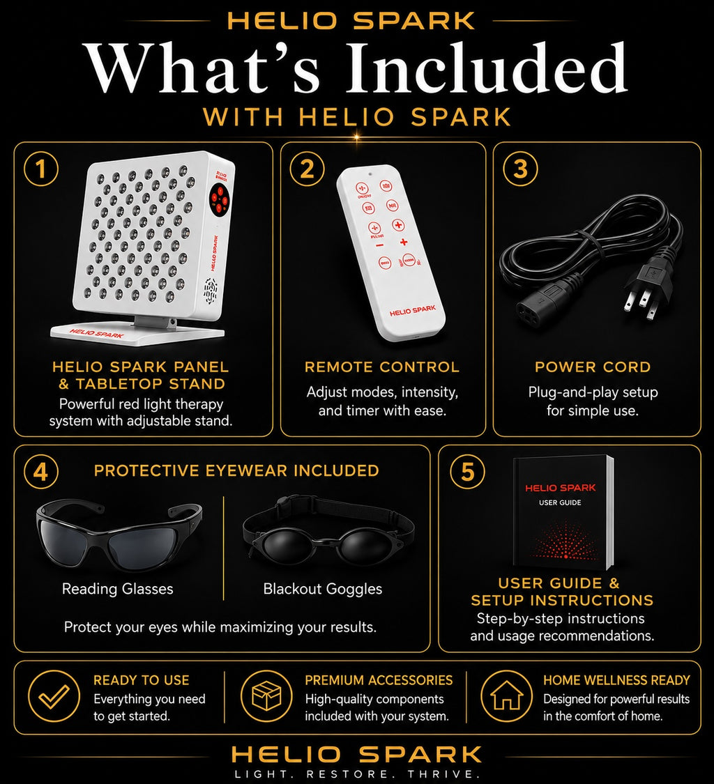 Helio Spark red light therapy package contents including the Helio Spark panel with tabletop stand, remote control, power cord, protective reading glasses, blackout goggles, and user guide.