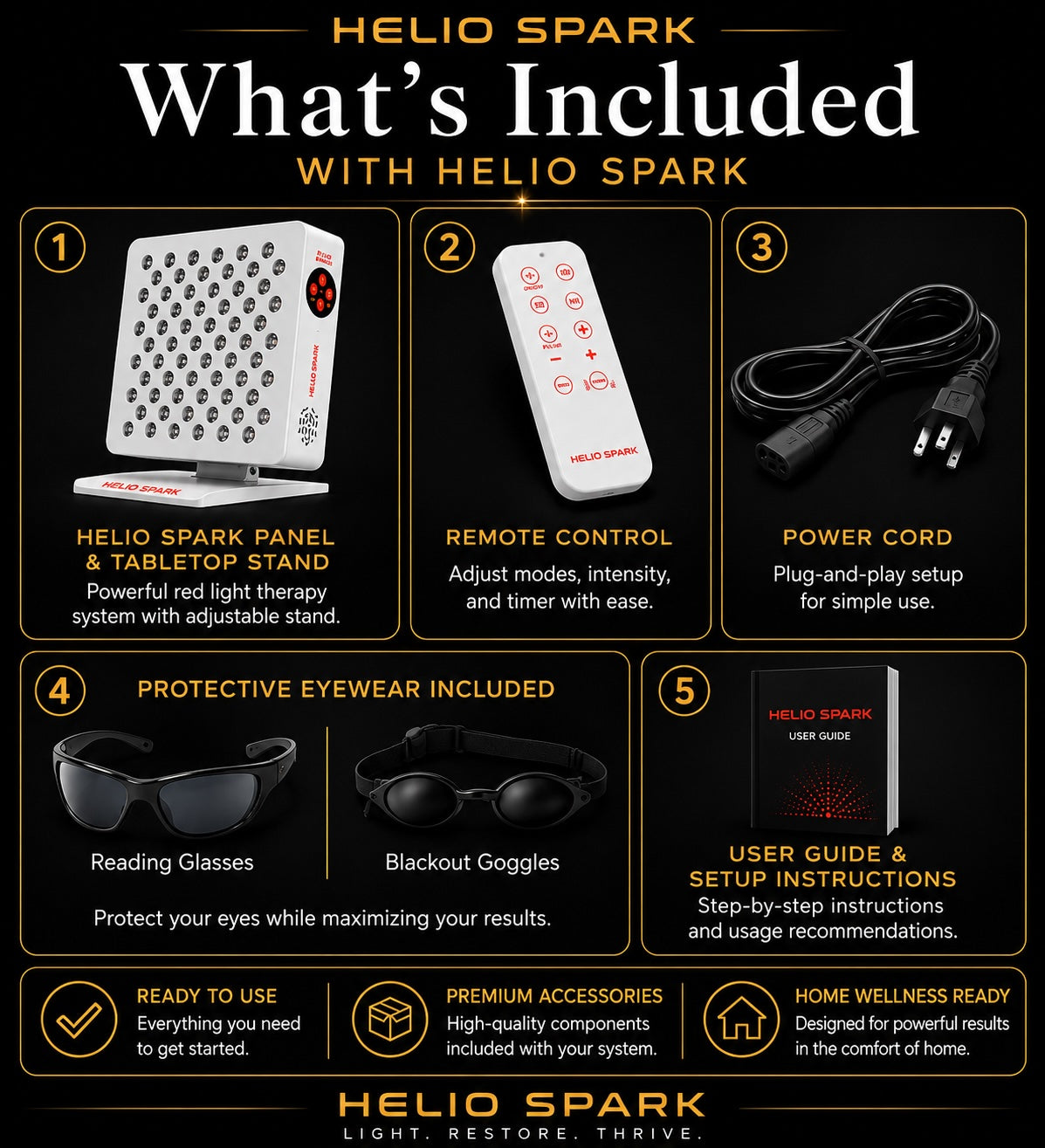Helio Spark red light therapy package contents including the Helio Spark panel with tabletop stand, remote control, power cord, protective reading glasses, blackout goggles, and user guide.