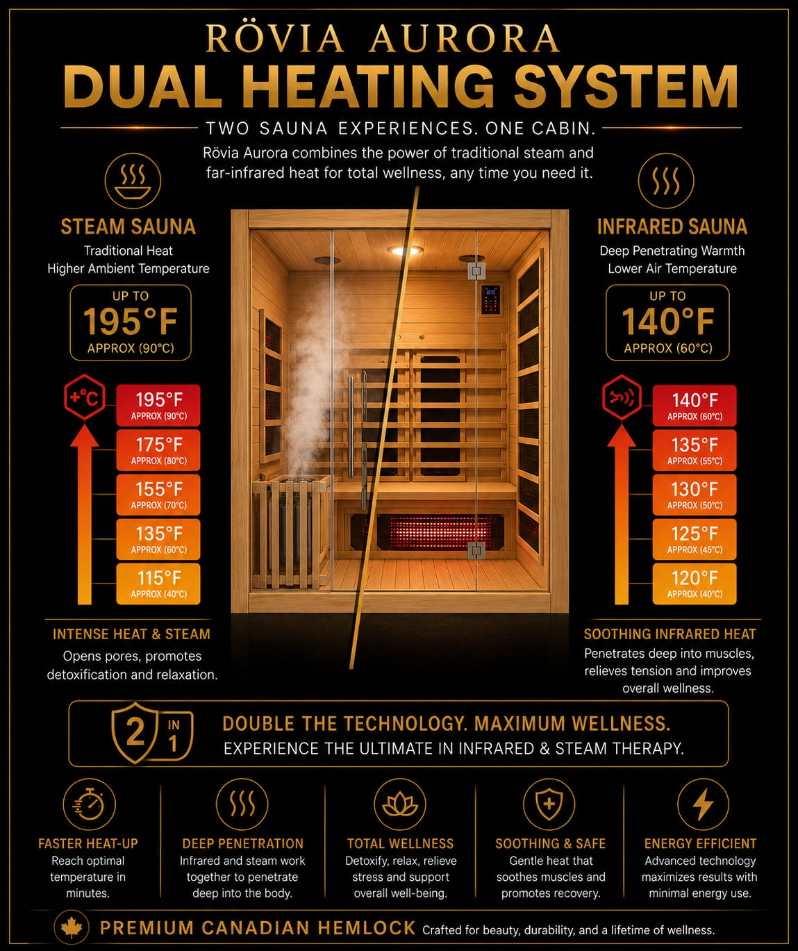 Rövia Aurora dual infrared and steam heating system overview