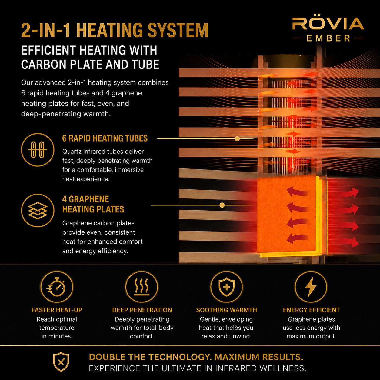 Rövia Ember 2-in-1 heating system featuring rapid infrared heating tubes and graphene heating plates for fast, even heat distribution.
