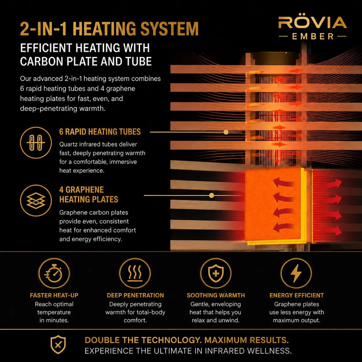 Rövia Ember 2-in-1 heating system featuring rapid infrared heating tubes and graphene heating plates for fast, even heat distribution.