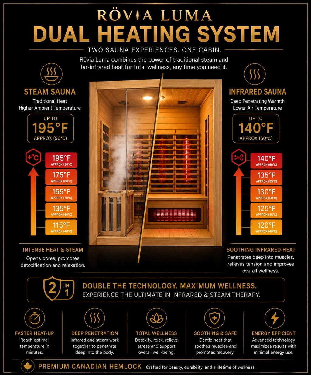 Rövia Luma dual infrared and steam heating system overview