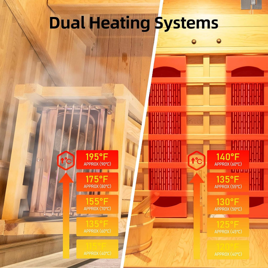 Rövia Aurora dual infrared and steam heating system overview