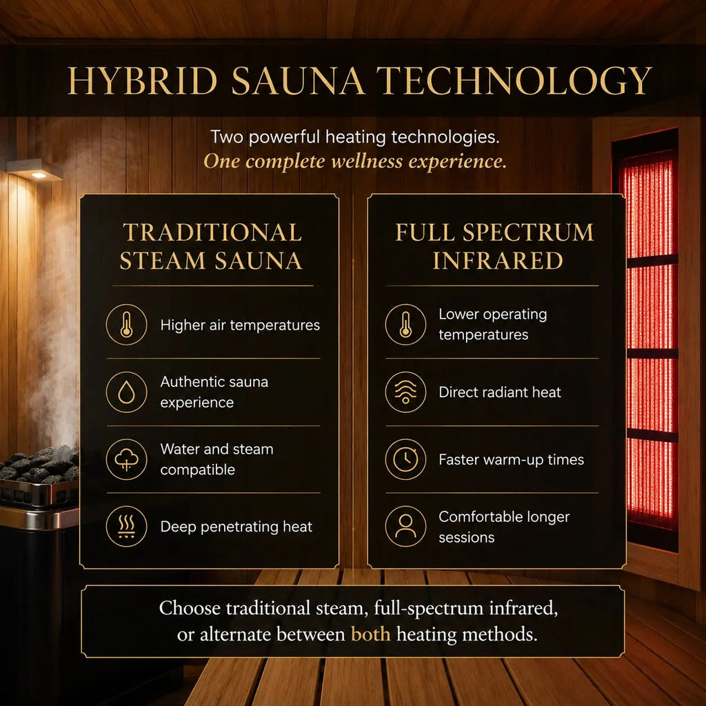 Rövia Oasis hybrid sauna comparison: traditional steam sauna and far-infrared heating