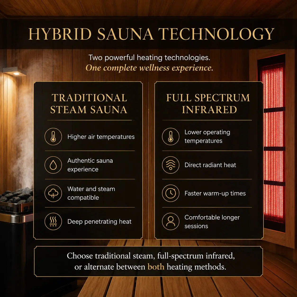 Rövia Oasis hybrid sauna comparison: traditional steam sauna and far-infrared heating
